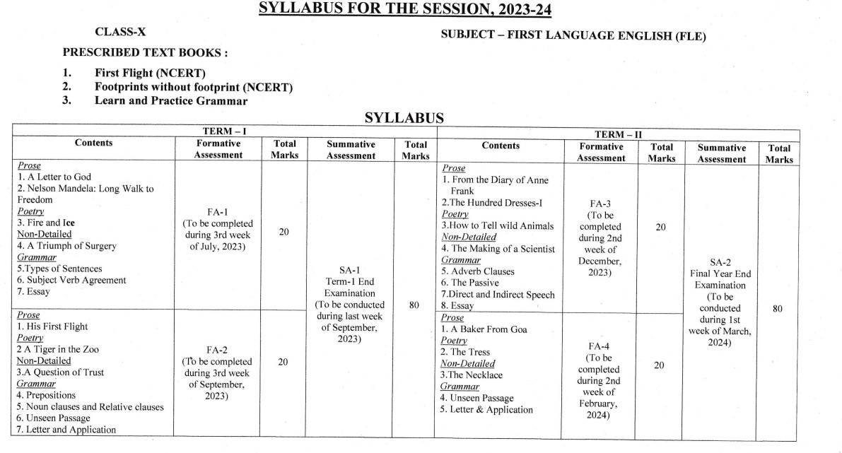 Bse odisha 10th class Syllabus